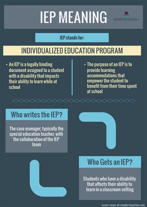 Whats an iep. Things To Know About Whats an iep. 